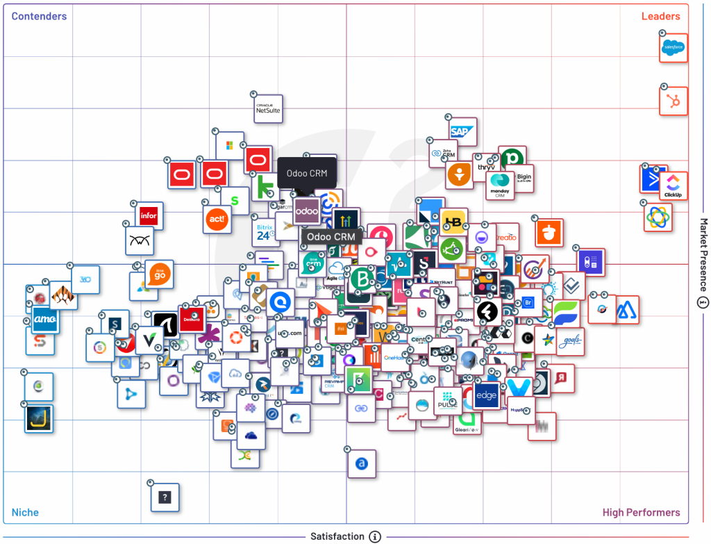 CRM-competitors